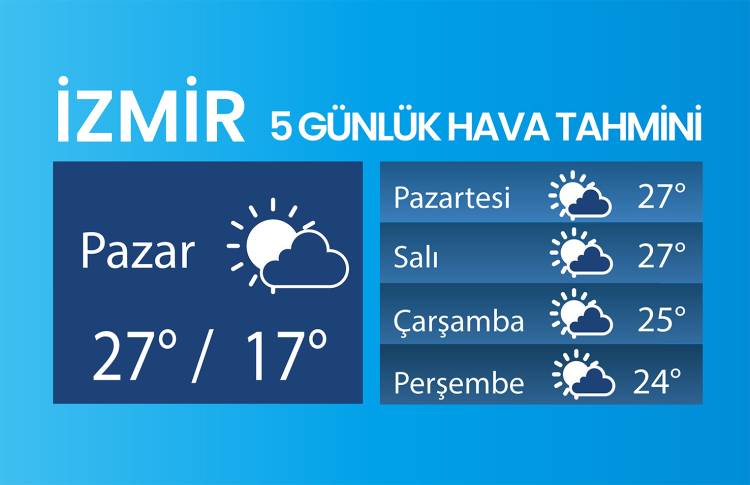 Yurtta hava sıcaklıkları düşerken İzmir'de güneşli günler sürecek