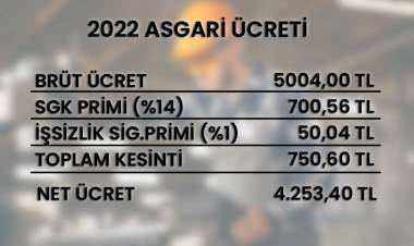 2022'nin asgari ücreti belli oldu